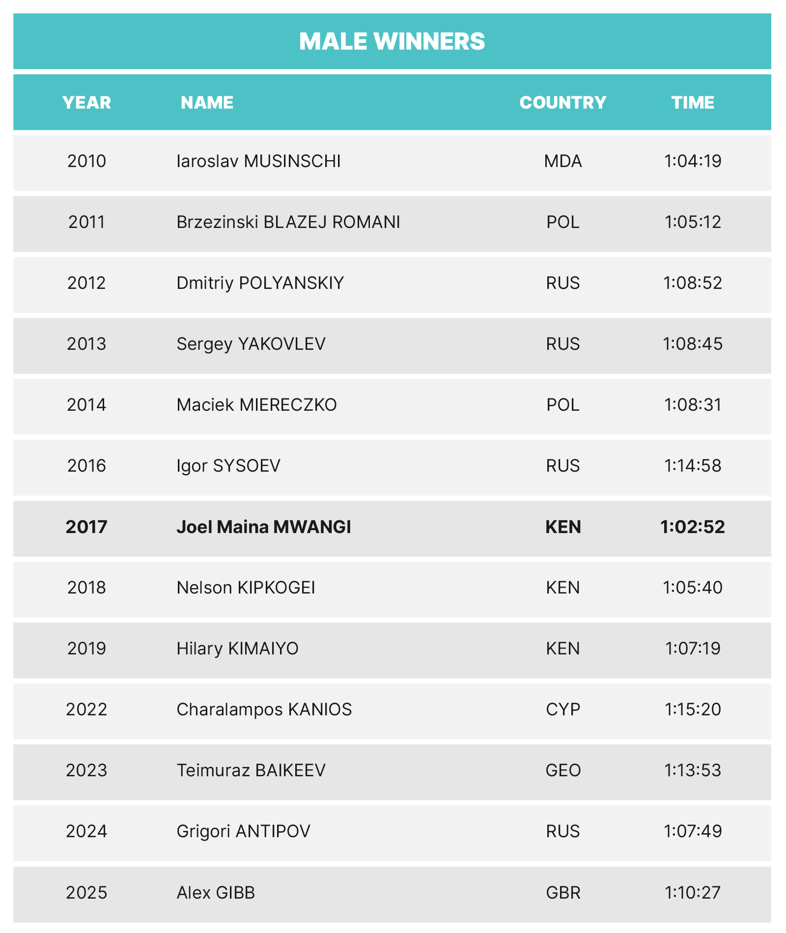 LM26-Half-Marathon-male .png